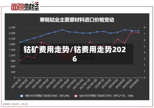 钴矿费用走势/钴费用走势2026-第2张图片