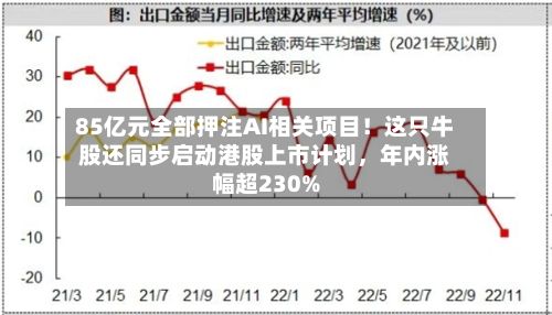85亿元全部押注AI相关项目！这只牛股还同步启动港股上市计划，年内涨幅超230%