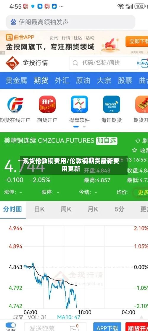 现货伦敦铜费用/伦敦铜期货最新费用更新-第3张图片