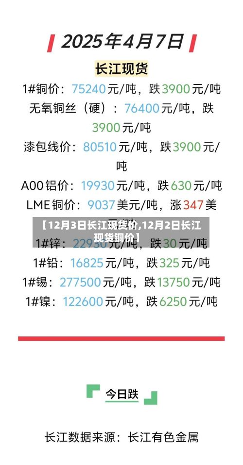 【12月3日长江现货价,12月2日长江现货铜价】