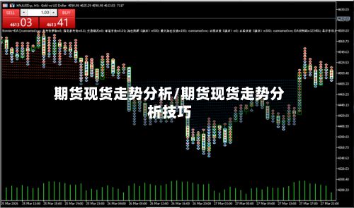 期货现货走势分析/期货现货走势分析技巧-第2张图片