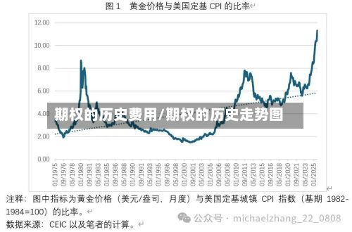 期权的历史费用/期权的历史走势图-第2张图片