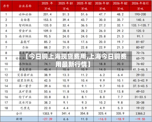 【今日铜上海现货费用,上海今日铜费用最新行情】