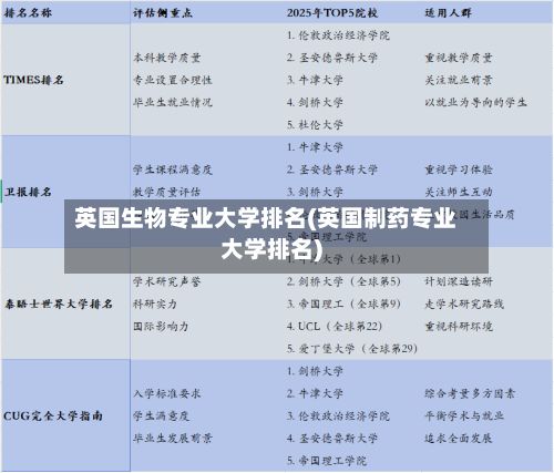 英国生物专业大学排名(英国制药专业大学排名)-第2张图片