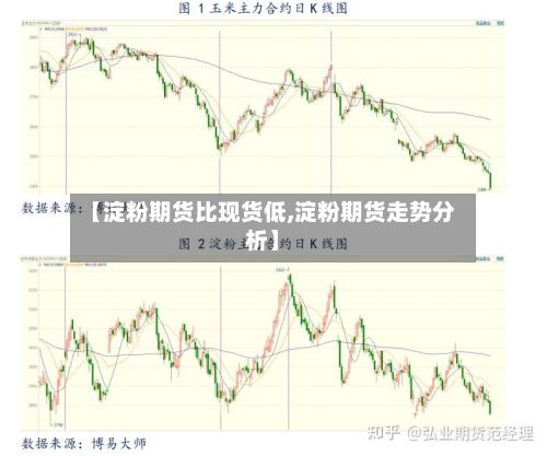 【淀粉期货比现货低,淀粉期货走势分析】