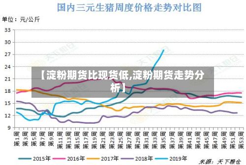 【淀粉期货比现货低,淀粉期货走势分析】-第2张图片