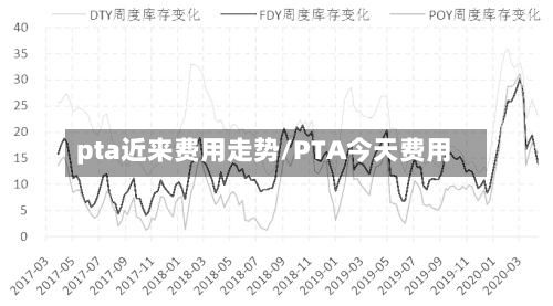 pta近来费用走势/PTA今天费用-第3张图片