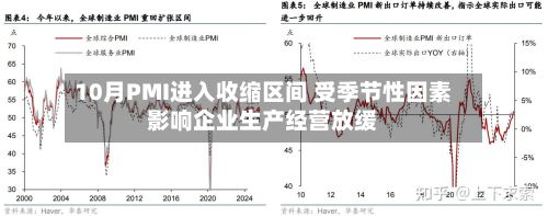 10月PMI进入收缩区间 受季节性因素影响企业生产经营放缓