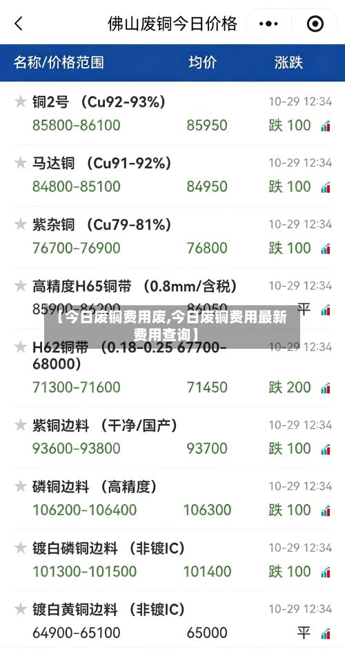 【今日废铜费用废,今日废铜费用最新费用查询】