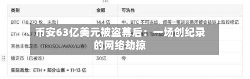 币安63亿美元被盗幕后:一场创纪录的网络劫掠-第3张图片
