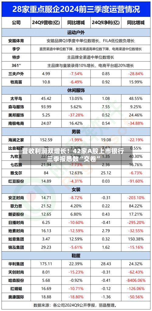 营收利润双增长！42家A股上市银行三季报悉数“交卷”-第2张图片