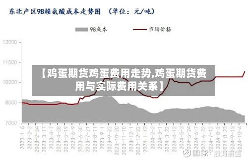 【鸡蛋期货鸡蛋费用走势,鸡蛋期货费用与实际费用关系】