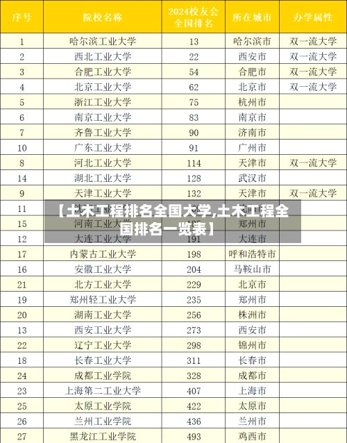 【土木工程排名全国大学,土木工程全国排名一览表】