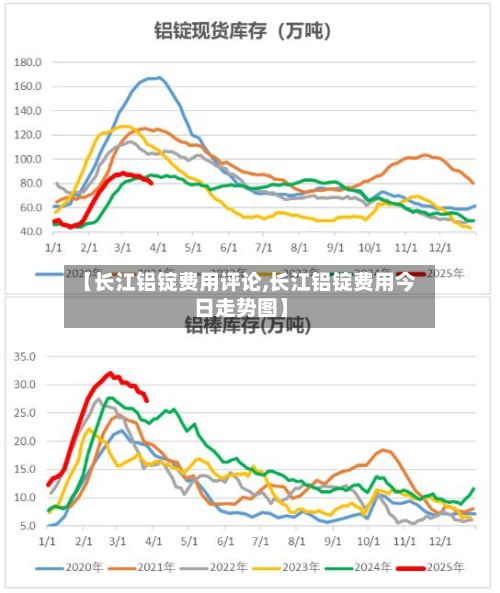 【长江铝锭费用评论,长江铝锭费用今日走势图】-第3张图片