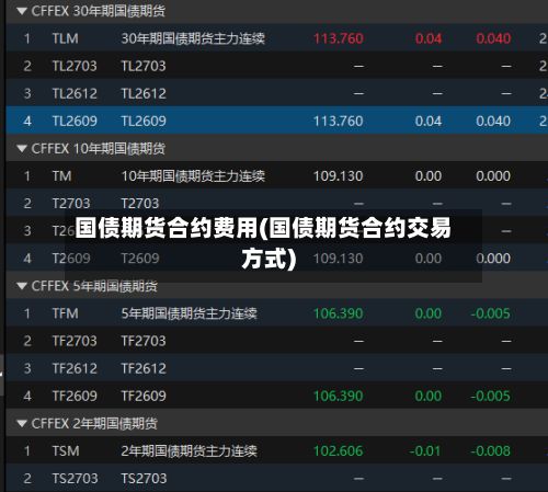 国债期货合约费用(国债期货合约交易方式)-第2张图片