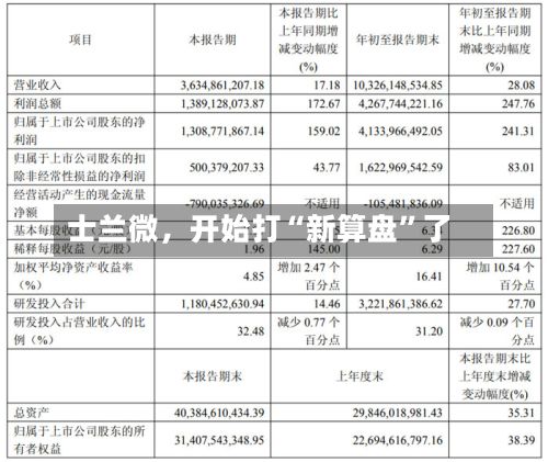士兰微	，开始打“新算盘	”了-第1张图片