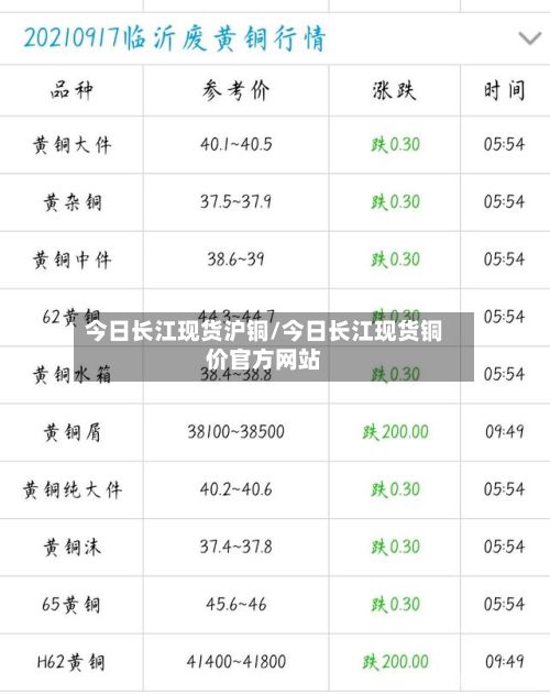 今日长江现货沪铜/今日长江现货铜价官方网站