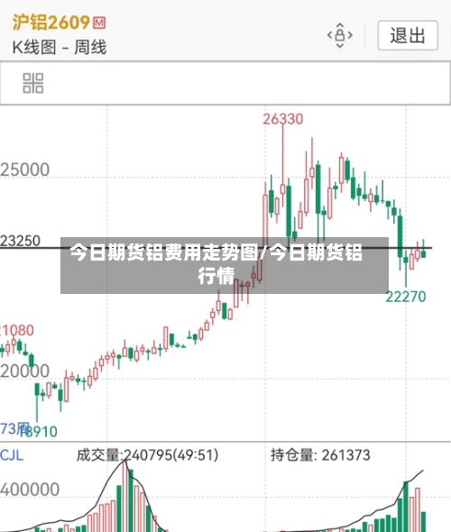 今日期货铝费用走势图/今日期货铝行情-第3张图片