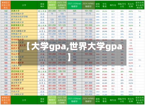 【大学gpa,世界大学gpa】