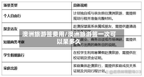 澳洲旅游签费用/澳洲旅游签一次可以呆多久