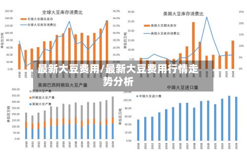 最新大豆费用/最新大豆费用行情走势分析