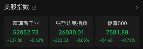 加息预期突变，美股齐跌、金银铜跳水、油价大涨