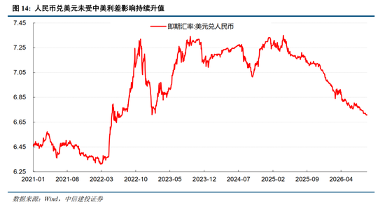 中信建投：加息“靴子	”将落地，A股或迎反攻行情