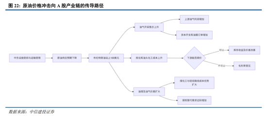 中信建投：加息“靴子	”将落地	，A股或迎反攻行情