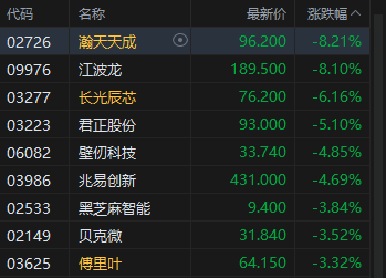 港股午评：恒指涨0.35% 科指涨0.17% 科网股、汽车股活跃 创新药概念股走强