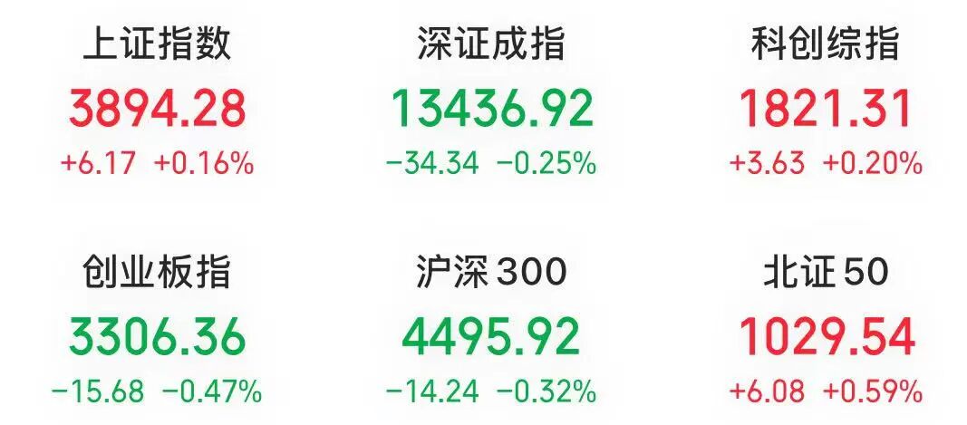“麻辣串串”火了，龙头股成交额A股第二