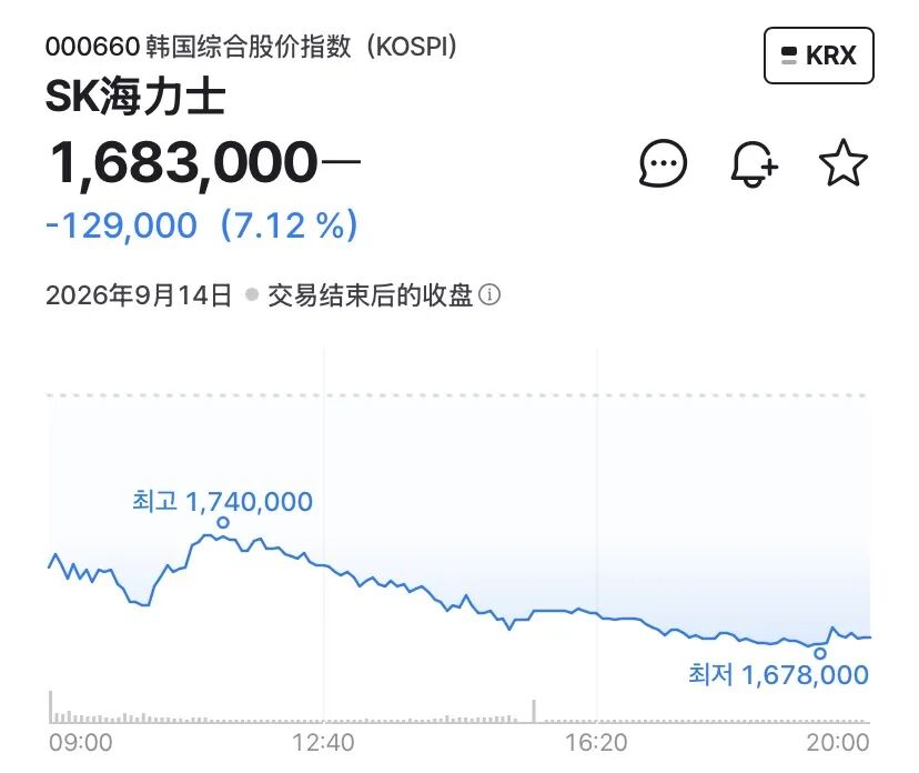直击韩股首日“挑灯夜战”