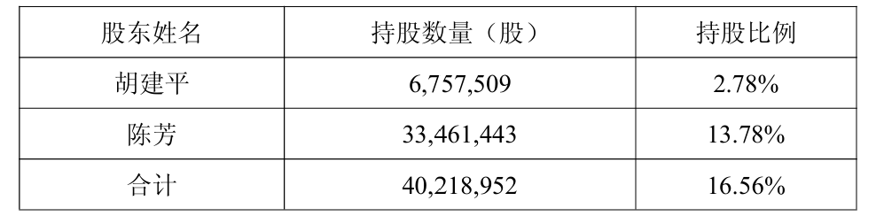 电魂网络实控人夫妇离婚！“分手费”接近1亿元