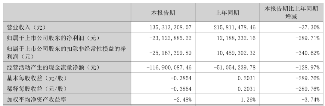 301390拟易主，溢价超40%	，明日复牌