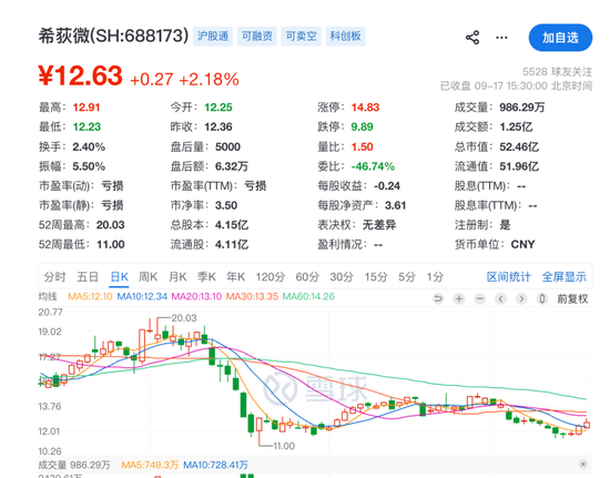 688173，被子公司前外籍CEO起诉	，“讨薪”超4800万