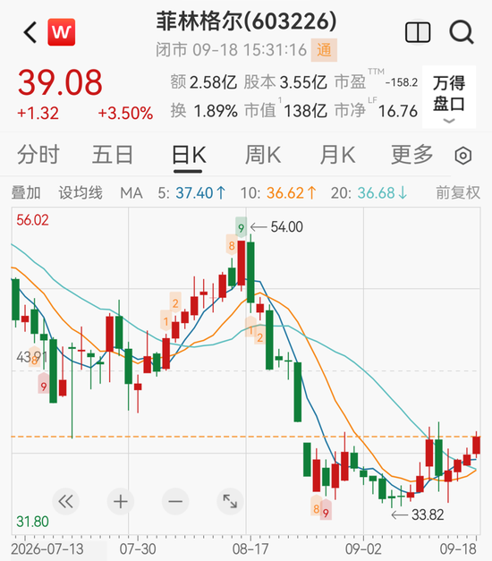 百亿家居龙头拟跨界PCB，上交所火速发函，已连续3年亏损