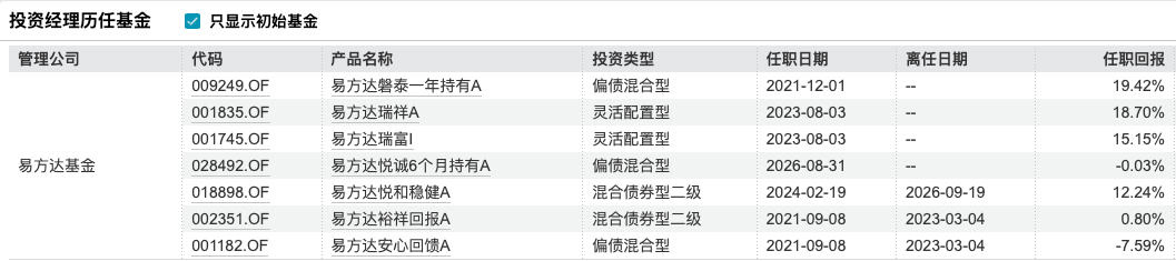 姜晓丽正式掌舵易方达悦和稳健，14年固收老将开启“易方达时代”