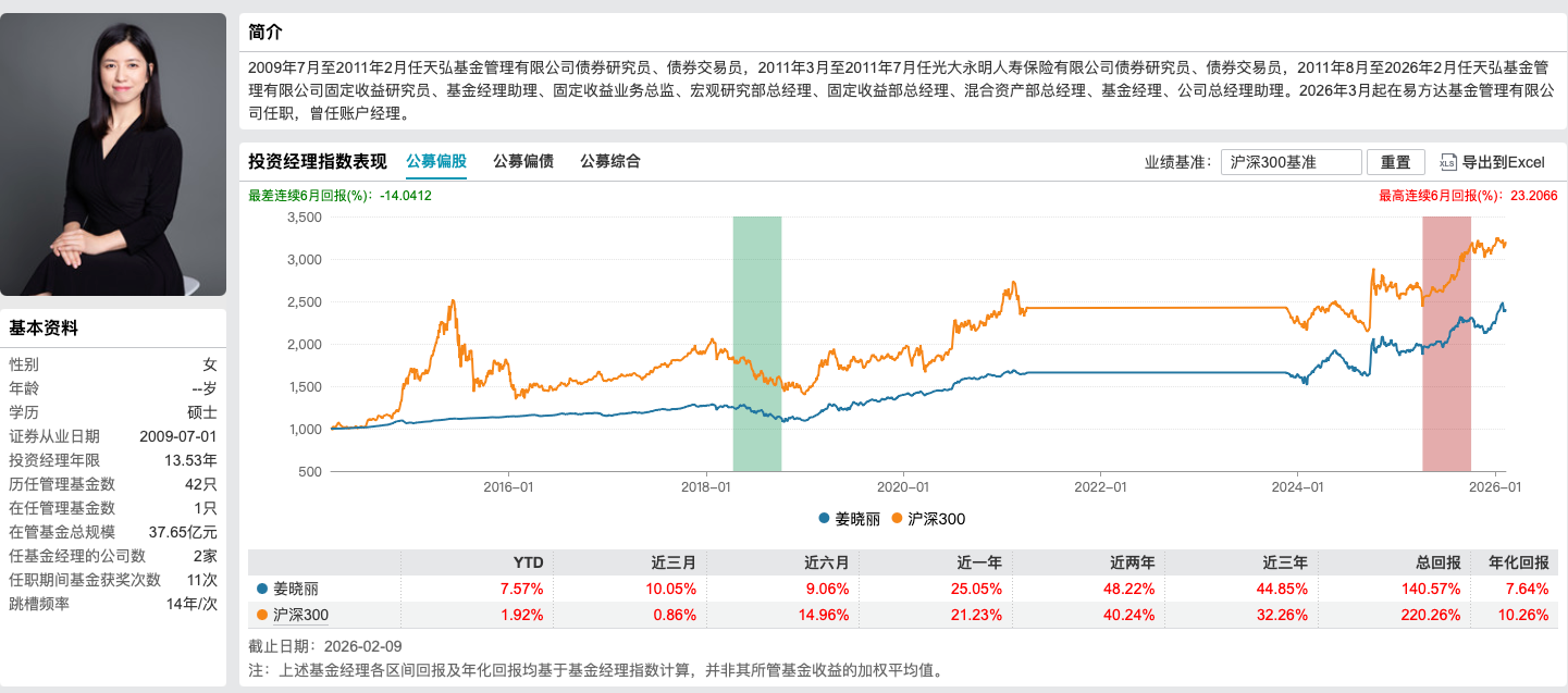 姜晓丽正式掌舵易方达悦和稳健，14年固收老将开启“易方达时代	”