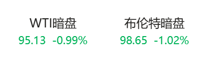重磅！“美国已准备好与伊朗进行谈判并达成协议”，伊朗开出7项谈判条件！原油暗盘直线跳水！