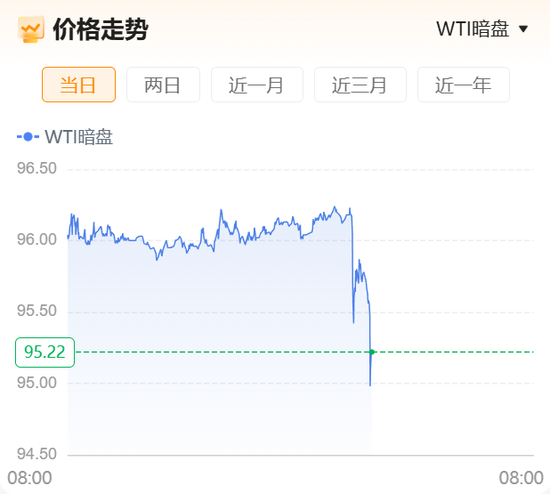 重磅！“美国已准备好与伊朗进行谈判并达成协议”，伊朗开出7项谈判条件！原油暗盘直线跳水！