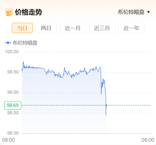 重磅！“美国已准备好与伊朗进行谈判并达成协议	”	，伊朗开出7项谈判条件！原油暗盘直线跳水！