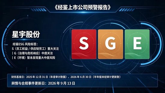 星宇股份：校招用工事件暴露内部控制缺陷	，港股 IPO 与国际化扩张面临 ESG 合规与战略双重压力