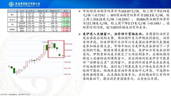 原油周报：美伊进入关键窗口	，油价预计宽幅波动