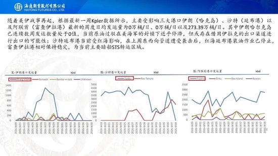 原油周报：美伊进入关键窗口	，油价预计宽幅波动