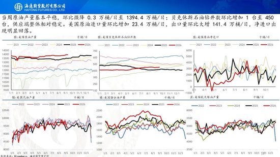 原油周报：美伊进入关键窗口，油价预计宽幅波动