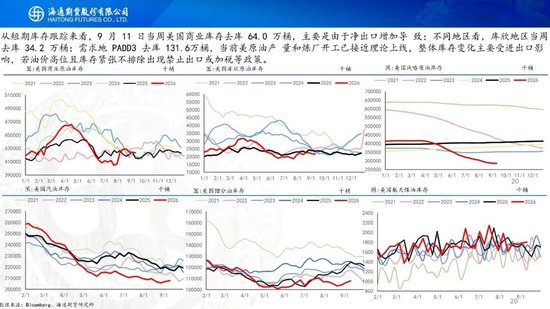 原油周报：美伊进入关键窗口，油价预计宽幅波动