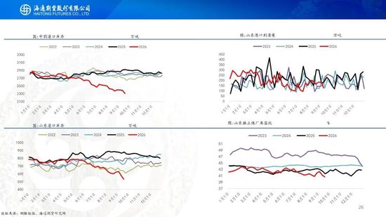 原油周报：美伊进入关键窗口，油价预计宽幅波动