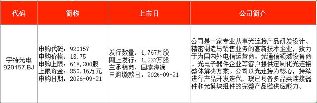 IPO周报｜本周2只新股申购，字节、腾讯、阿里供应商来了