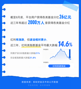 年轻人当起了“收息佬”，从攒利息到攒股息	，配置意识觉醒