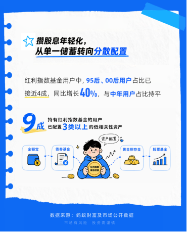 年轻人当起了“收息佬”，从攒利息到攒股息，配置意识觉醒