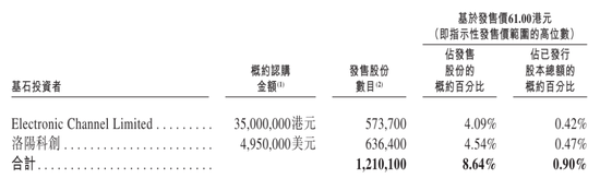 星环科技港股上市破发:市值64亿港元 募资6亿港元 腾讯套现1.7亿